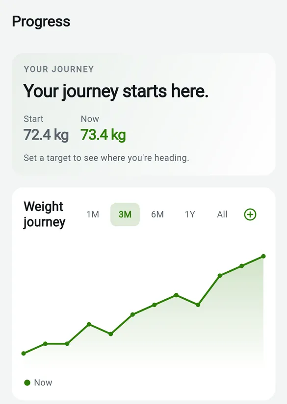 FitUber's Progress screen: a bodyweight chart over three months